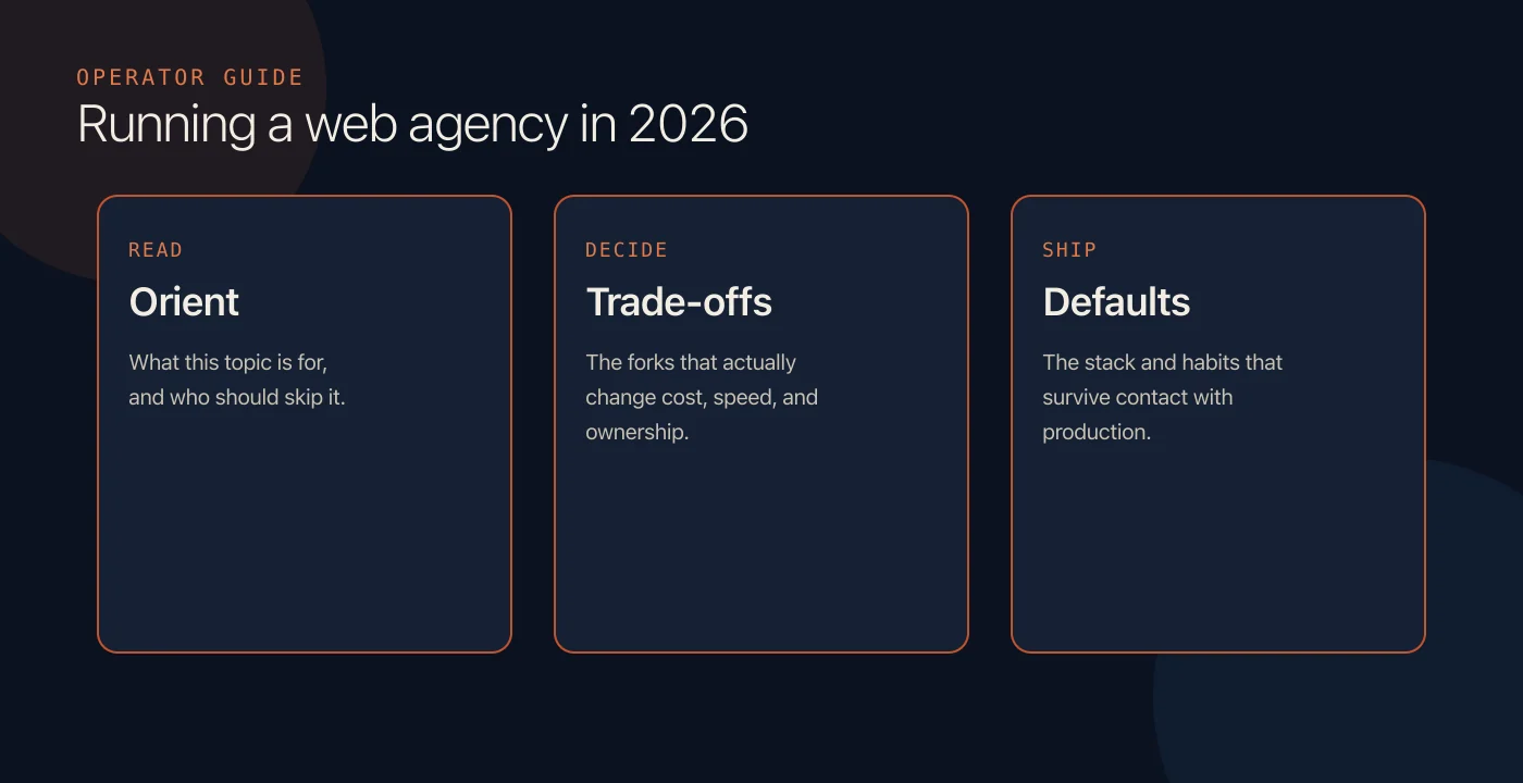 Running a web agency in 2026: the operator guide visual overview