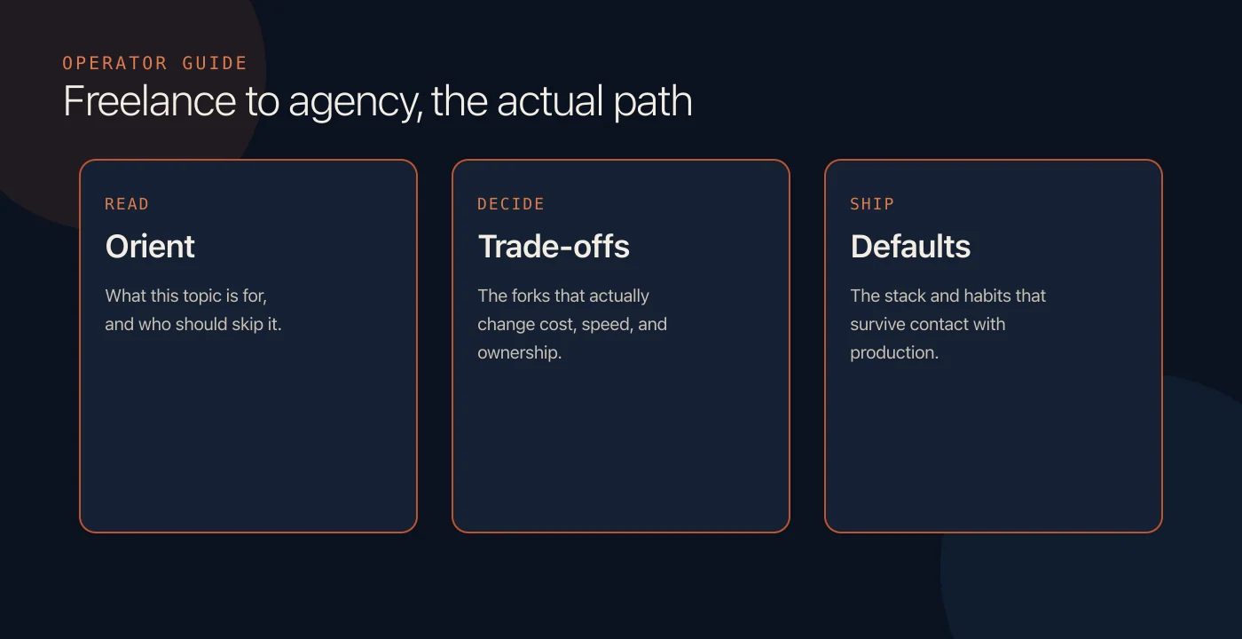 Freelance to agency, the actual path: a working guide visual overview
