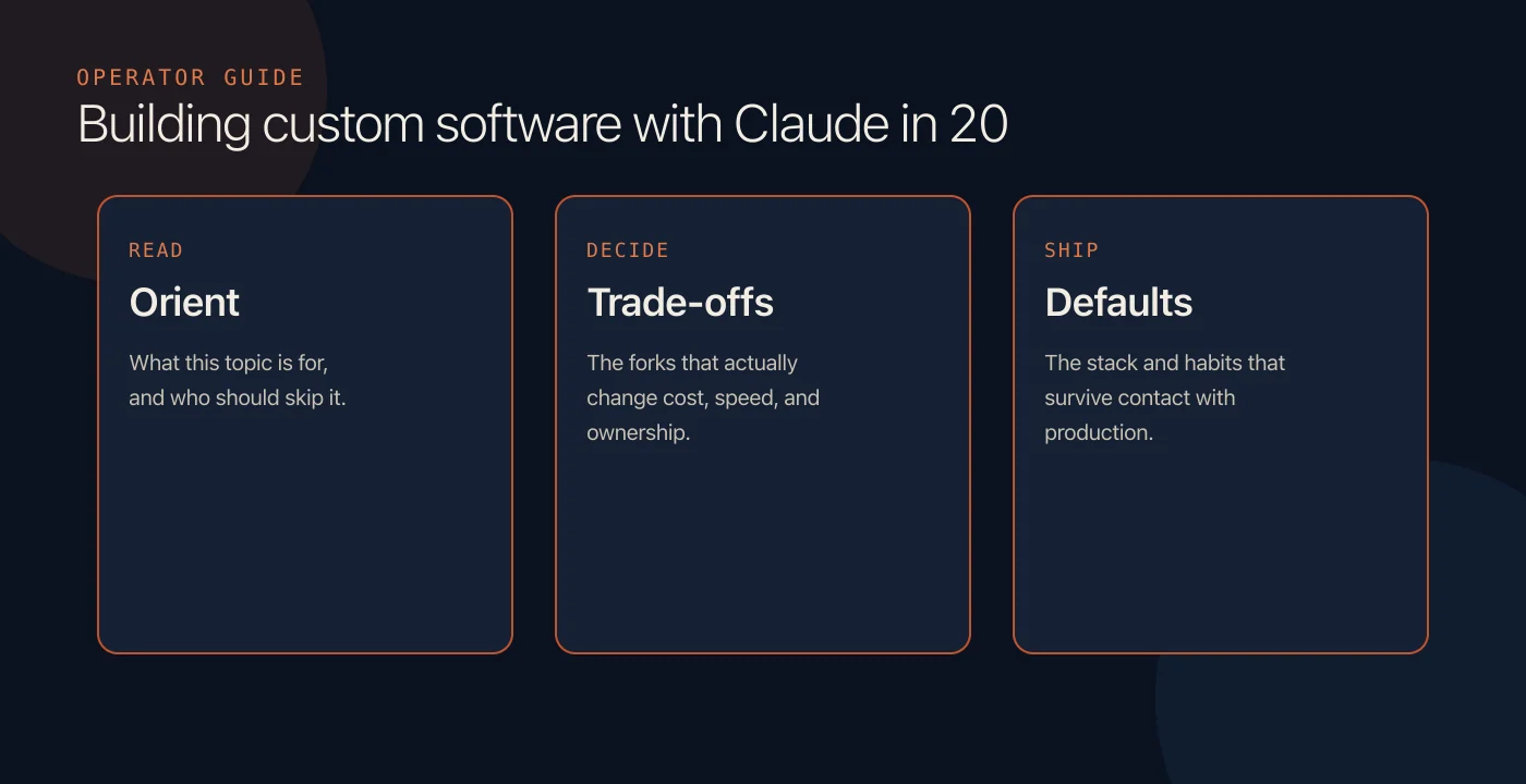 Building custom software with Claude in 2026: a working guide visual overview