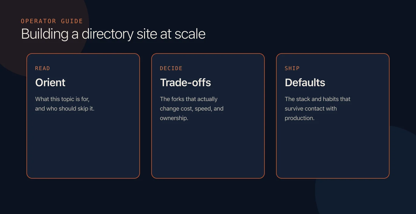 Building a directory site at scale: the operator guide visual overview