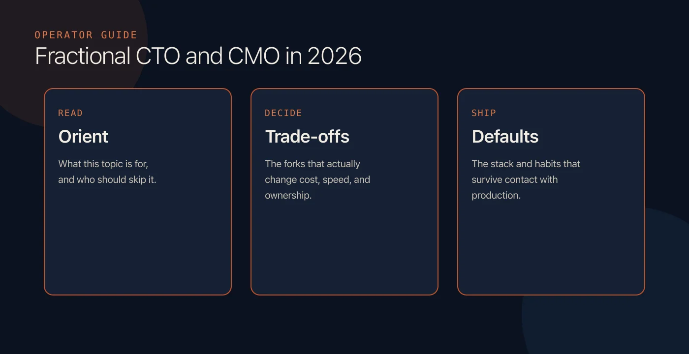 Fractional CTO and CMO in 2026: a working operator's guide visual overview