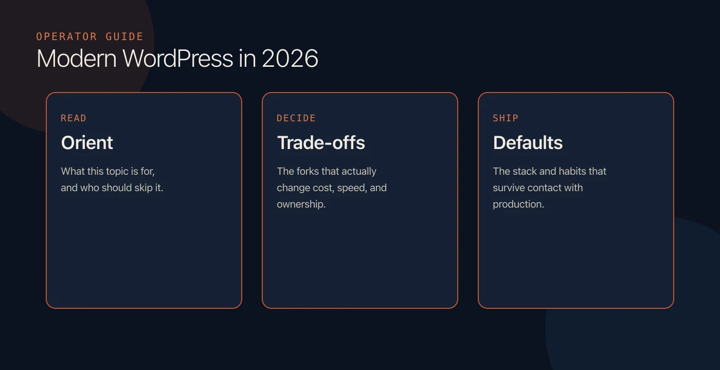 Modern WordPress in 2026: the operator guide visual overview